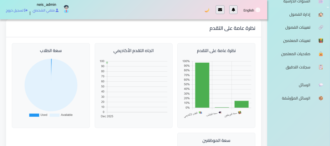 Dashboard Screenshot